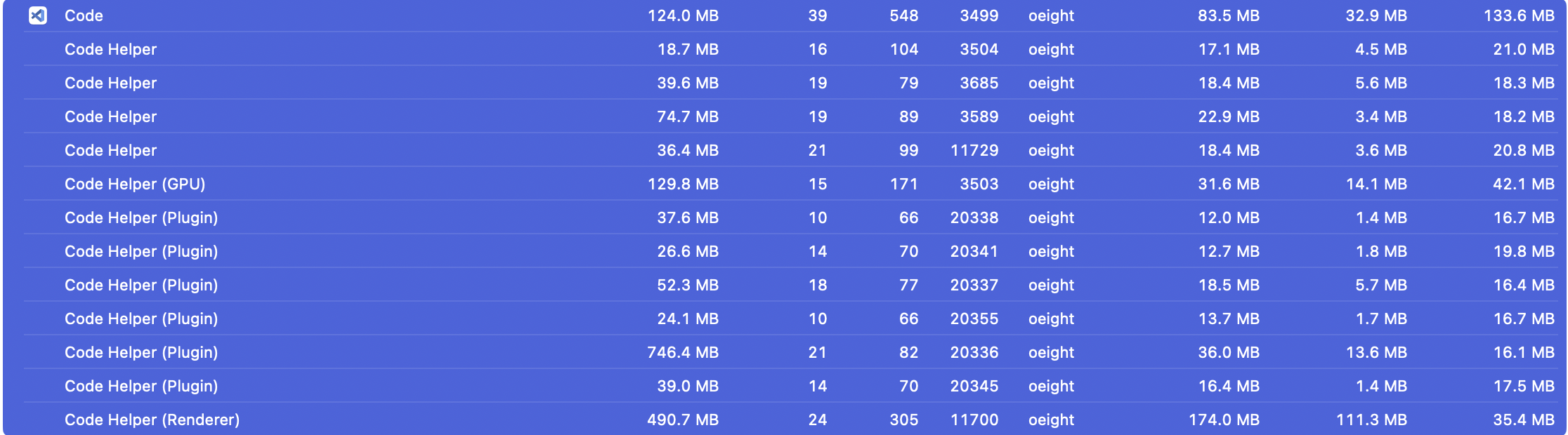 VScode&rsquo;s processes from ActivityMonitor